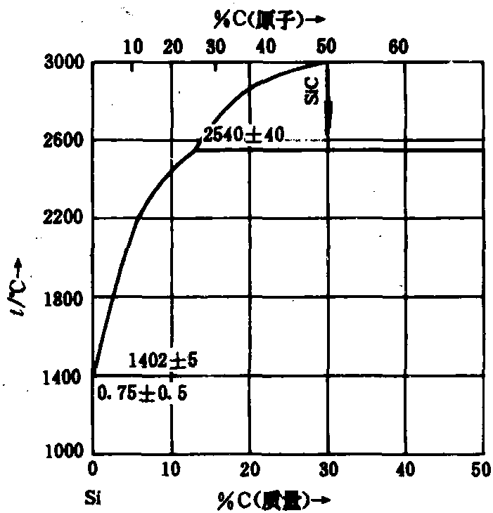 Si-C系